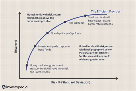 MLVHX – Fund Analysis – MFS Low Volatility Equity I .